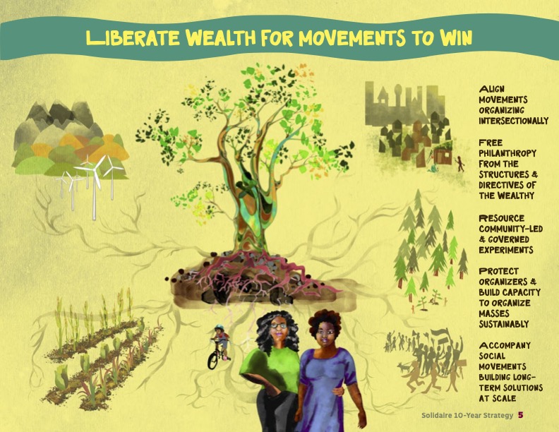 brightly colored image that reads Liberate Wealth for Movement to Win. In the center is a large tree with deep roots. radiating are elements that make a healthy community: housing, food, families, sustainable power, and community services. in the foreground is a Black couple and a child riding a bike