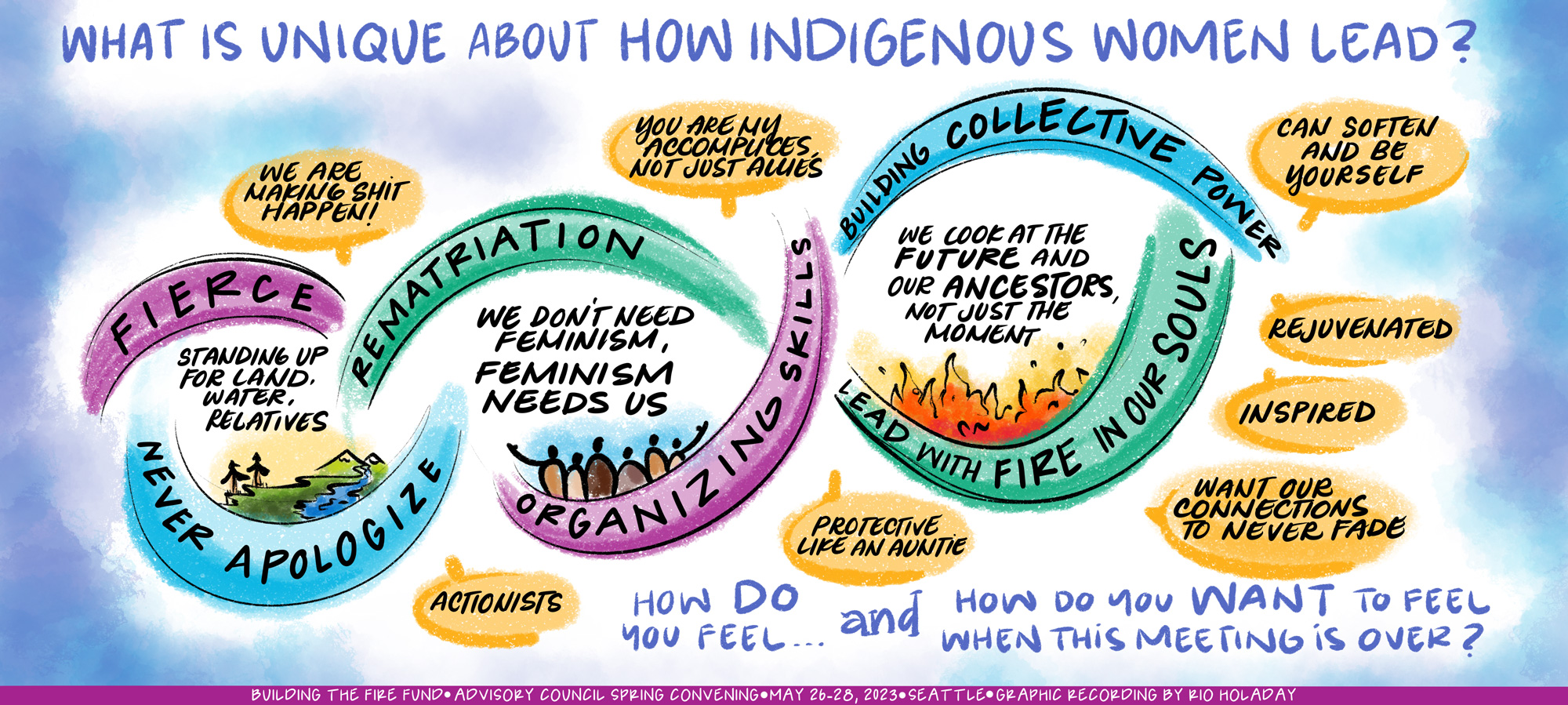 What Is Unique About How Indigenous Women Lead graphic with phrases such as building collective power, rematriation and never apologize